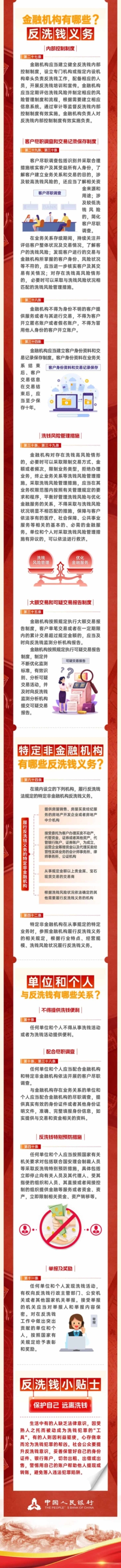 反洗钱图_03