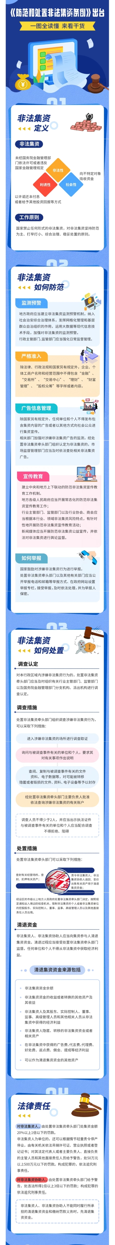 转发《防范和处置非法集资条例》
